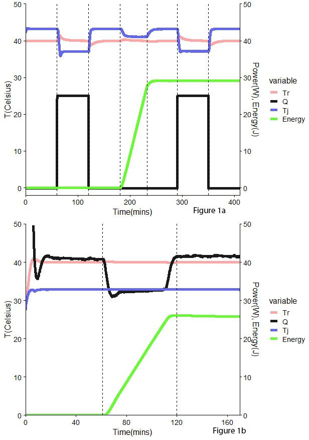 Comparison of different calorimetry methodologies using Simular reaction calorimeter 